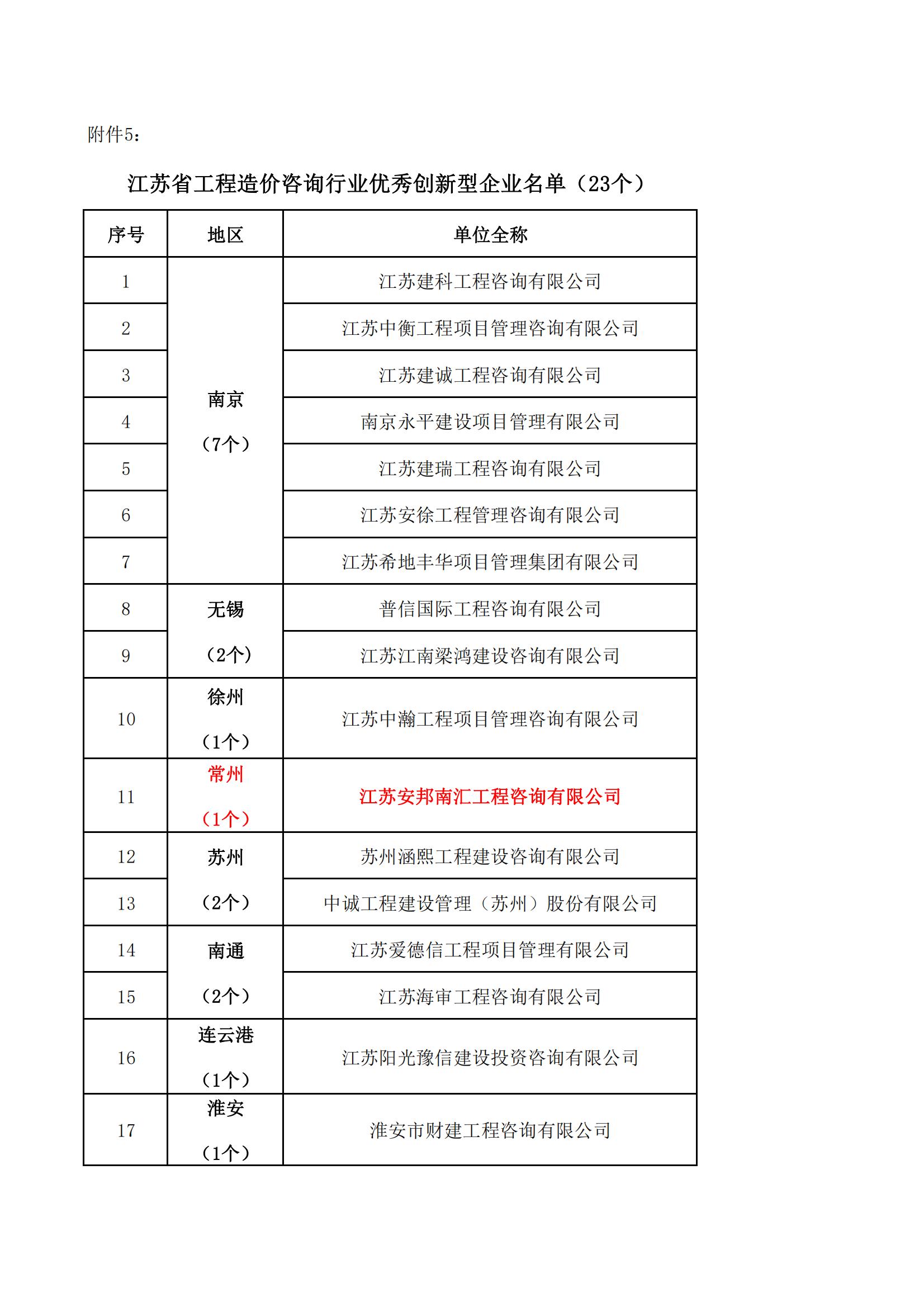 江蘇省工造價(jià)咨詢(xún)行業(yè)優(yōu)秀創(chuàng)新型企業(yè)名單（23個(gè)）_00.jpg
